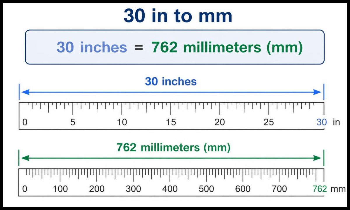 30-to-mm