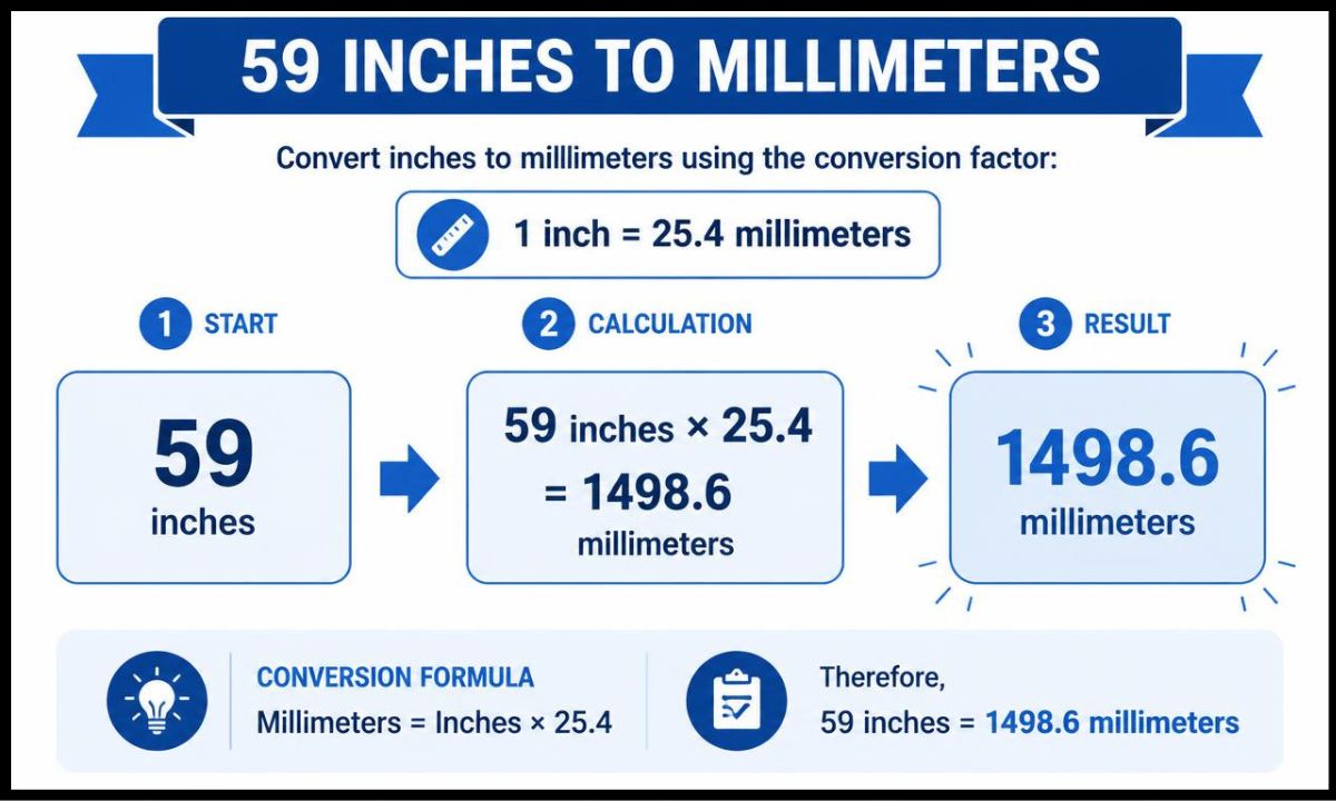 59-inches-to-mm