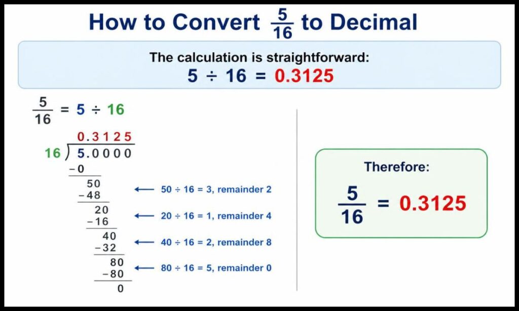 how-to-convert-5/16-to-decimal