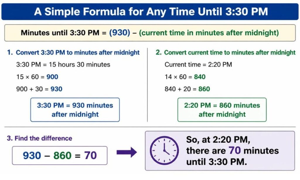 a-simple-formula-for-any-time-until-330-pm