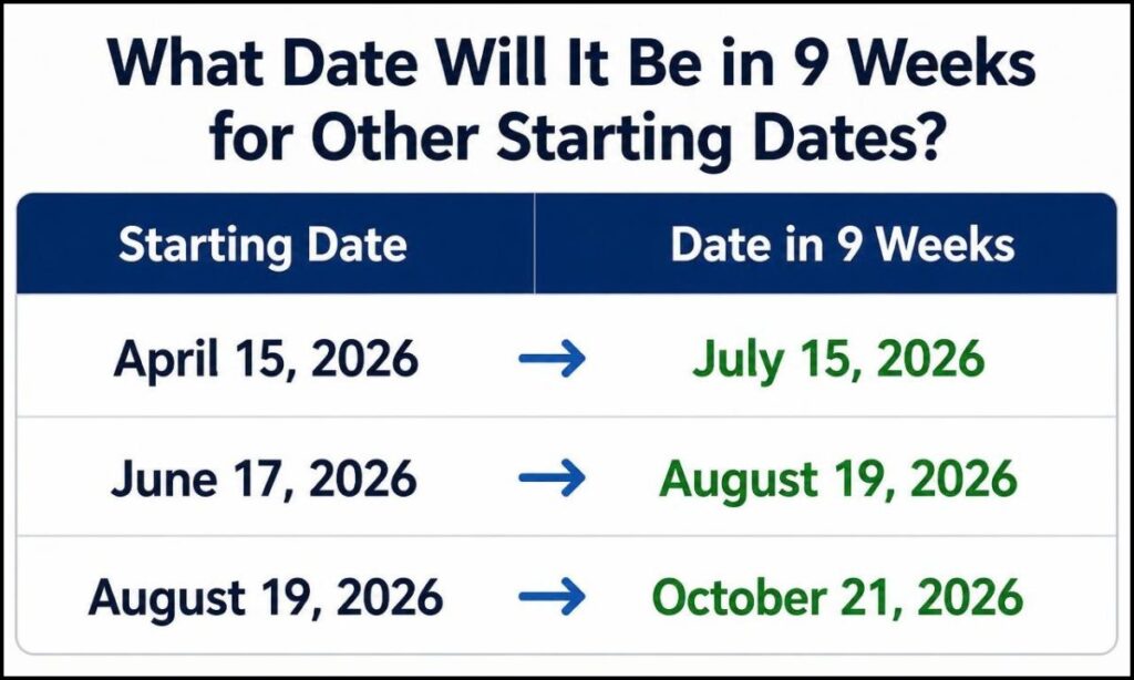 what-date-will-it-be-in-9-weeks-for-other-starting-dates