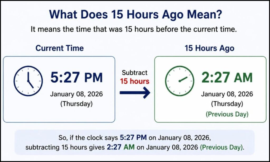 what-does-15-hours-ago-mean